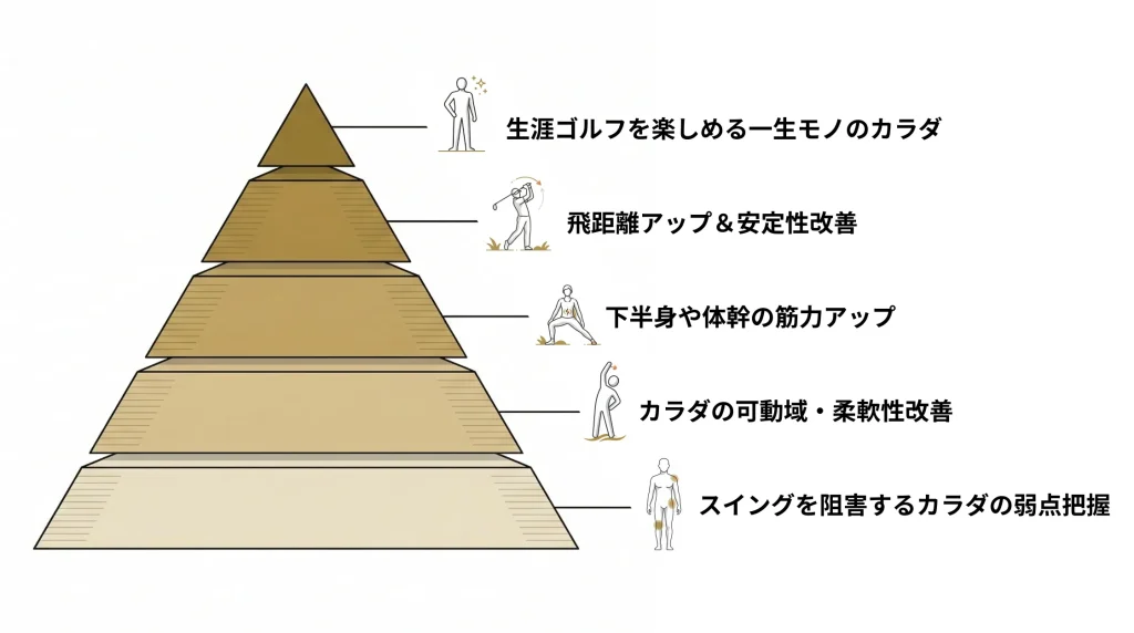 A-Yelで得られるもの